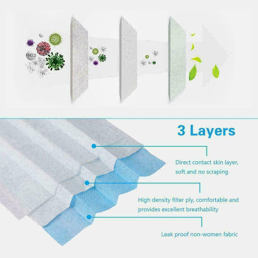 3 Ply Mask With Meltblown filter