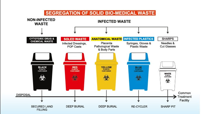 Handsfree pedalbin for Covid waste (15 liter)
